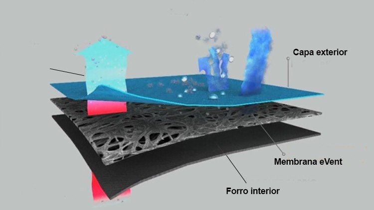 membrana teflon